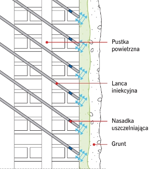 maciej rokiel, cezariusz magott, zabezpieczenie przeciwwilgociowe, zabezpieczenie przeciwwodne, wtórna izolacja pionowa, schemat izolacji, lanca iniekcyjna